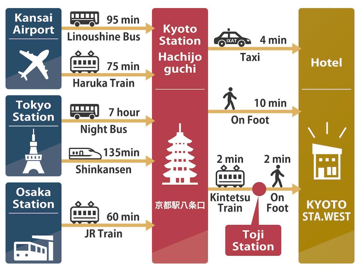 ホテル Shunju Kyotostation West 一日一組様限定 מראה חיצוני תמונה